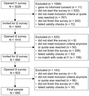 Study-related wellbeing, behavior, and attitudes of university students in the Netherlands during emergency remote teaching in the context of COVID-19: A longitudinal study